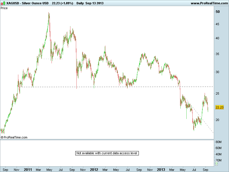 Silver Ounce USD 2011.png