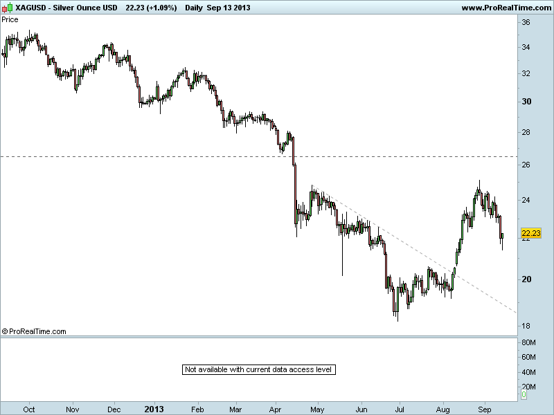 Silver Ounce USD.png