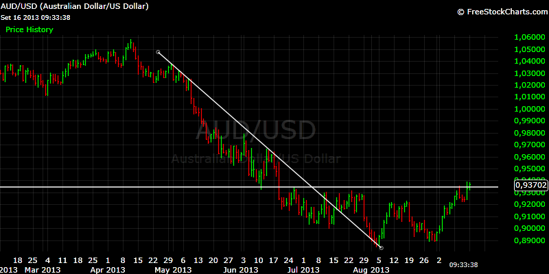 audusd 16-09-13.png