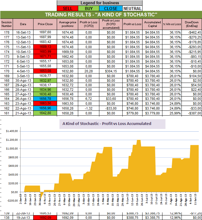 Resultados Stochastic.png