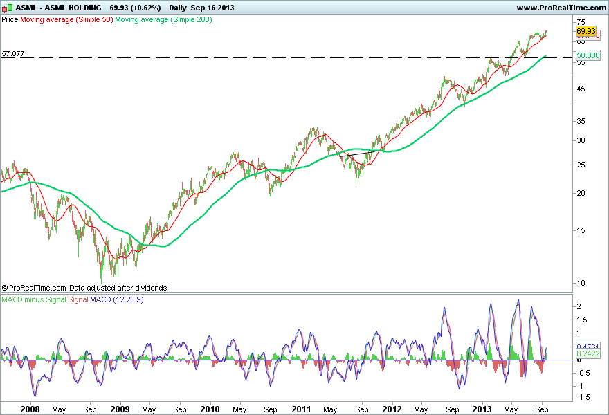 ASML HOLDING.png