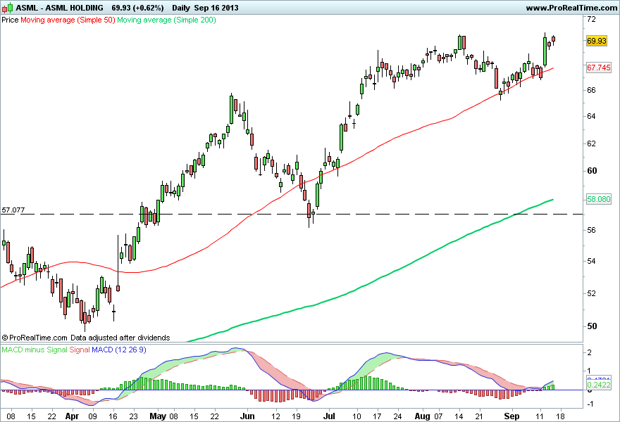 ASML HOLDING 2.png