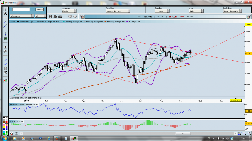 Diamond Top FTSE 2013.png
