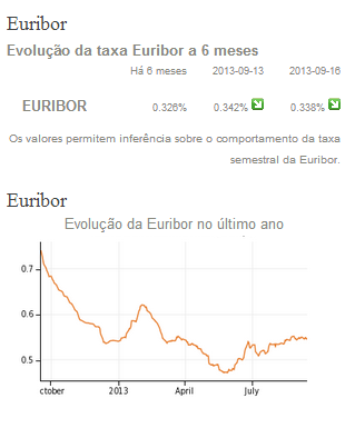 Euribor.png