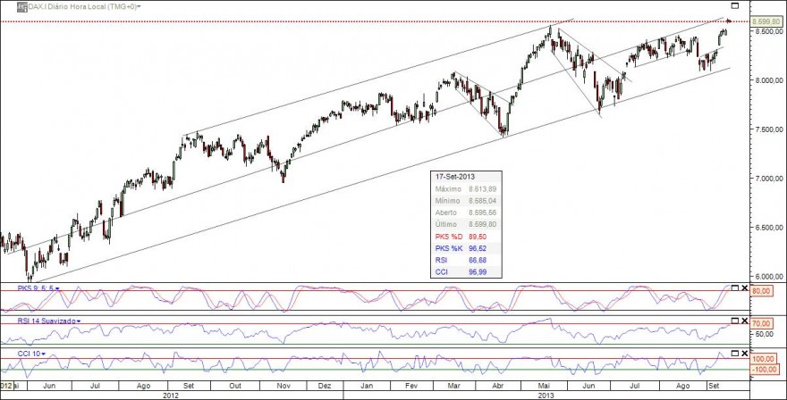 2013-09-17_DAX_TF_Diario.jpg
