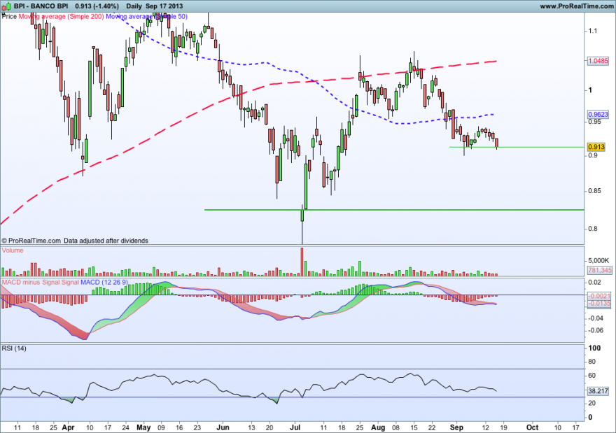 BANCO BPI17092013.png