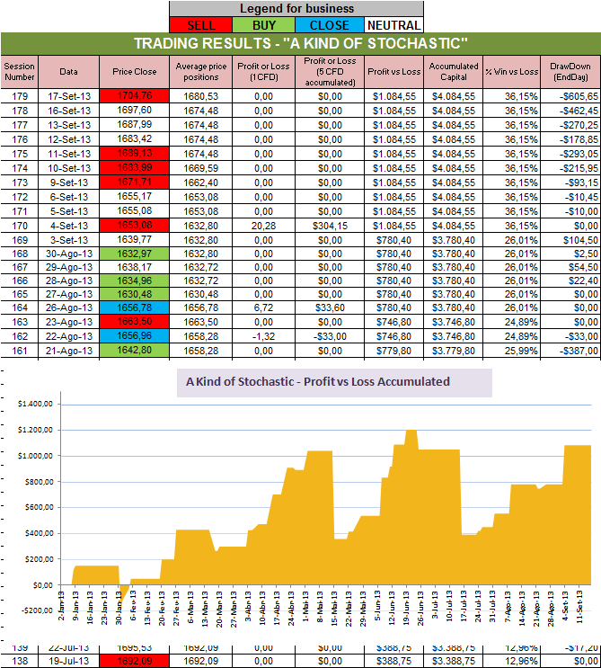 Resultados Stochastic.png