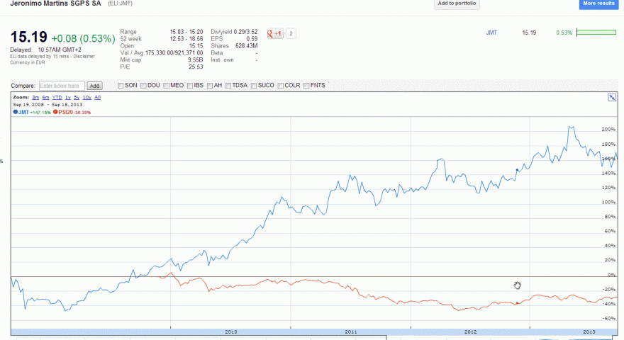 JMT vs PSI20 5anos.GIF