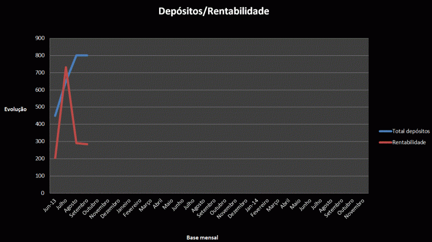 gráfico rentabilidade.GIF
