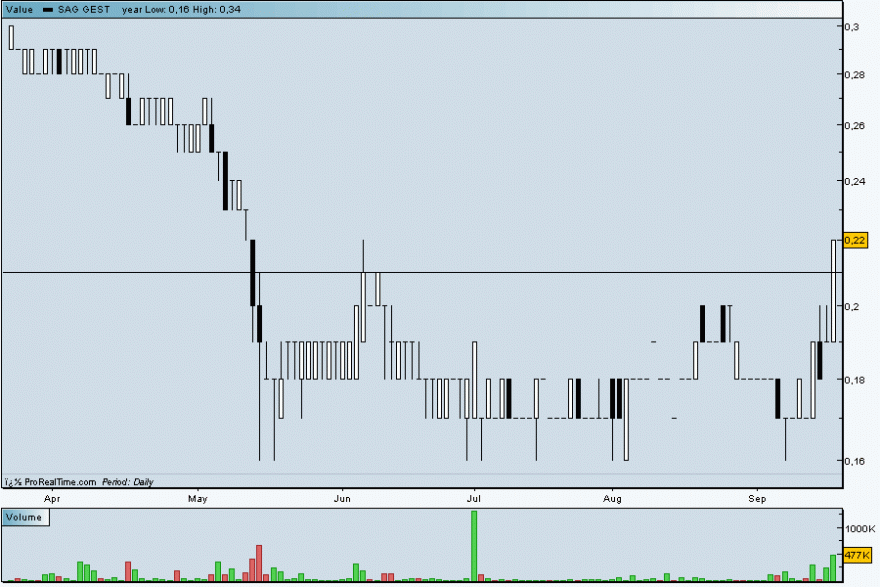 sag118092013.gif