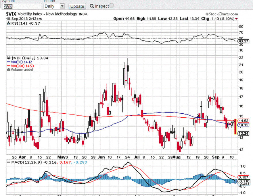 VIX Crashing.GIF