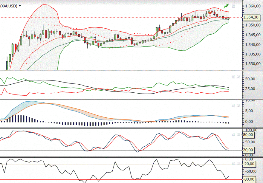xauusd.GIF