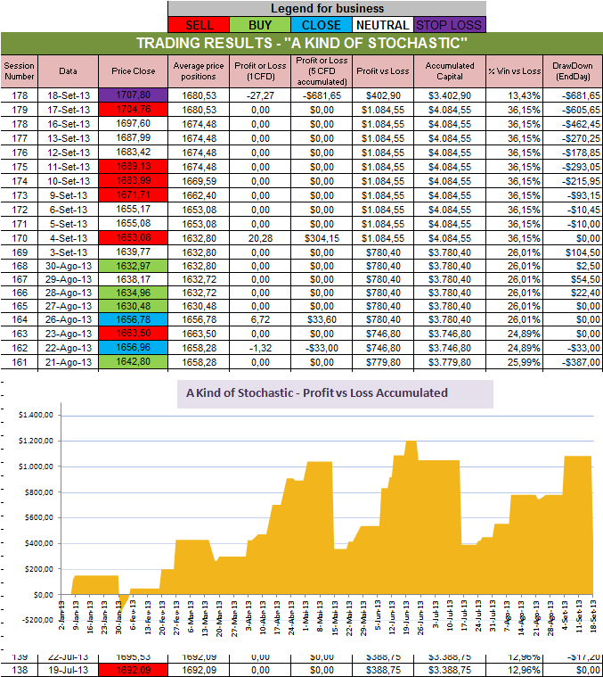 Resultados Stochastic.png
