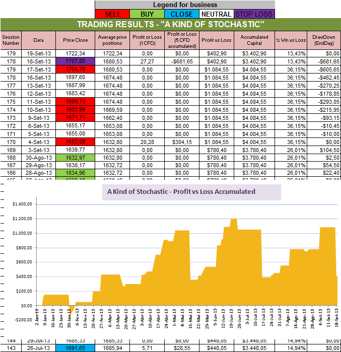 Resultados Stochastic.png