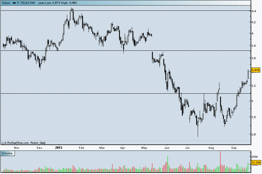 ptc20092013.gif