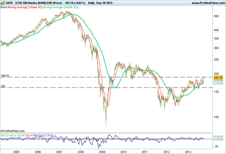 STXE 600 Banks [8300] EUR (Price).png