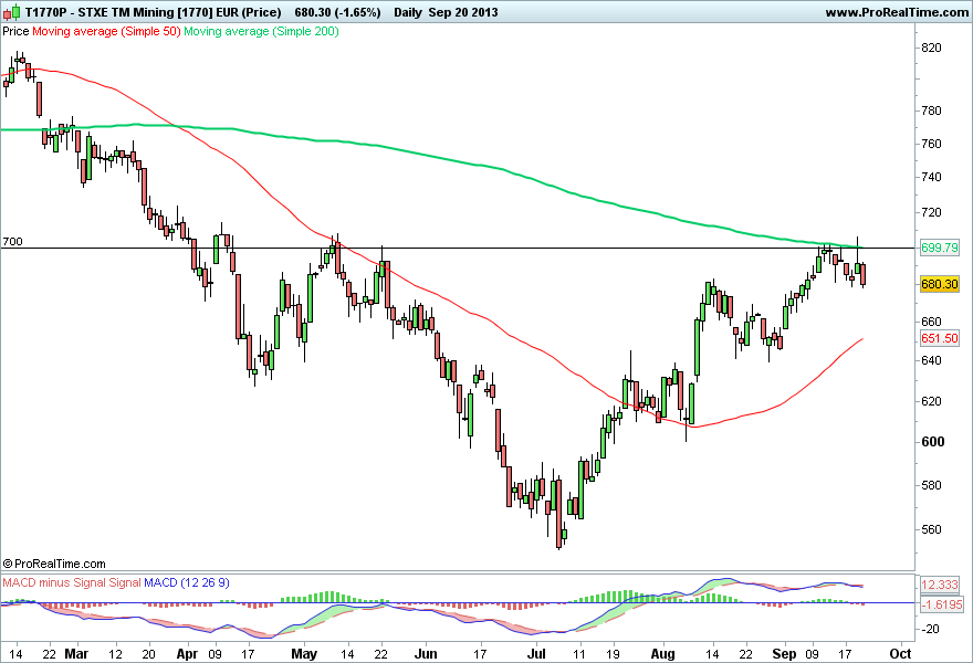 STXE TM Mining [1770] EUR (Price) 2.png