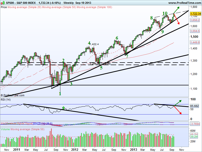 S&P 500 INDEX.png