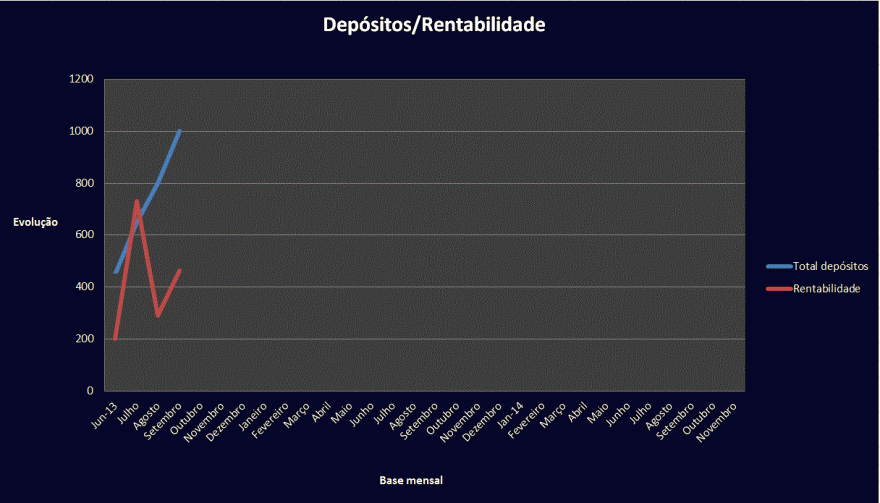 rentabilidade.GIF