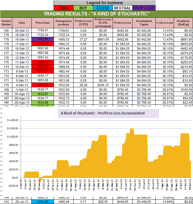 Resultados Stochastic.png