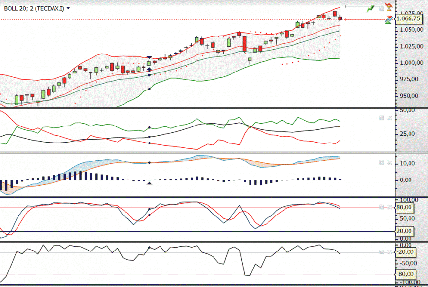 tecdax.GIF