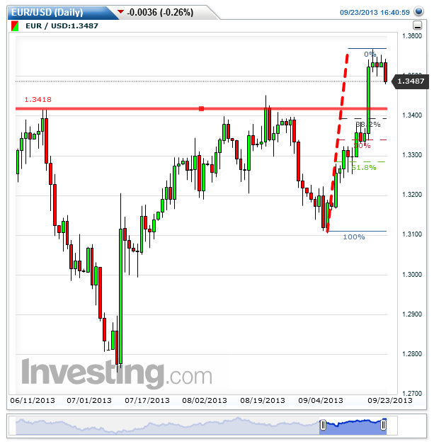 EURUSD.png
