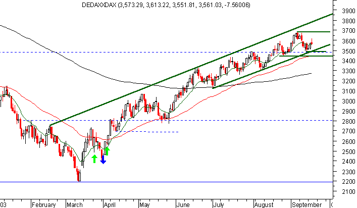 dax 3.gif