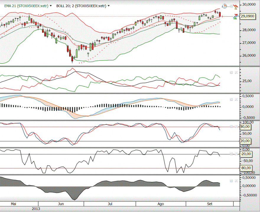 STOXX50.GIF