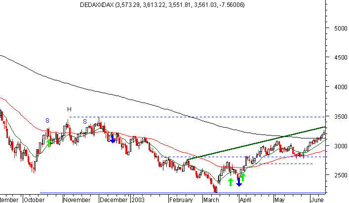 dax 2.gif