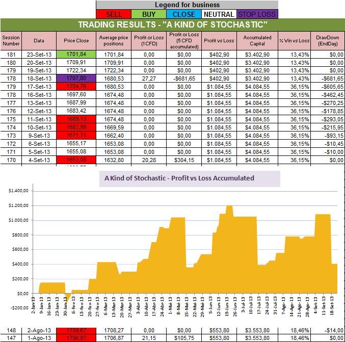 Resultados Stochastic.png