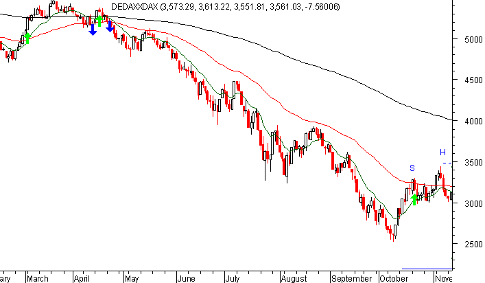 dax 1.gif