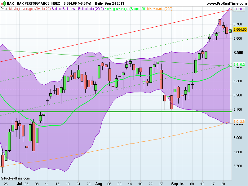 DAX PERFORMANCE-INDEX.png