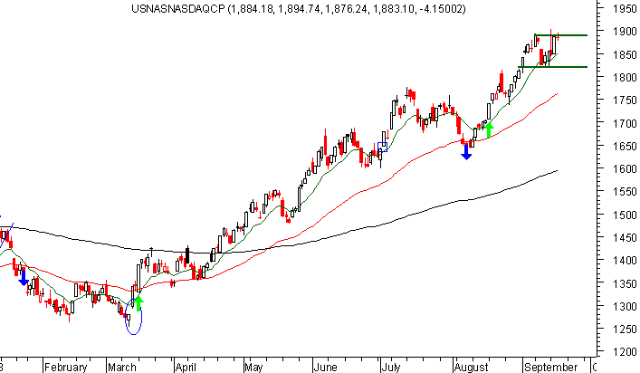 nasdaq 1.gif