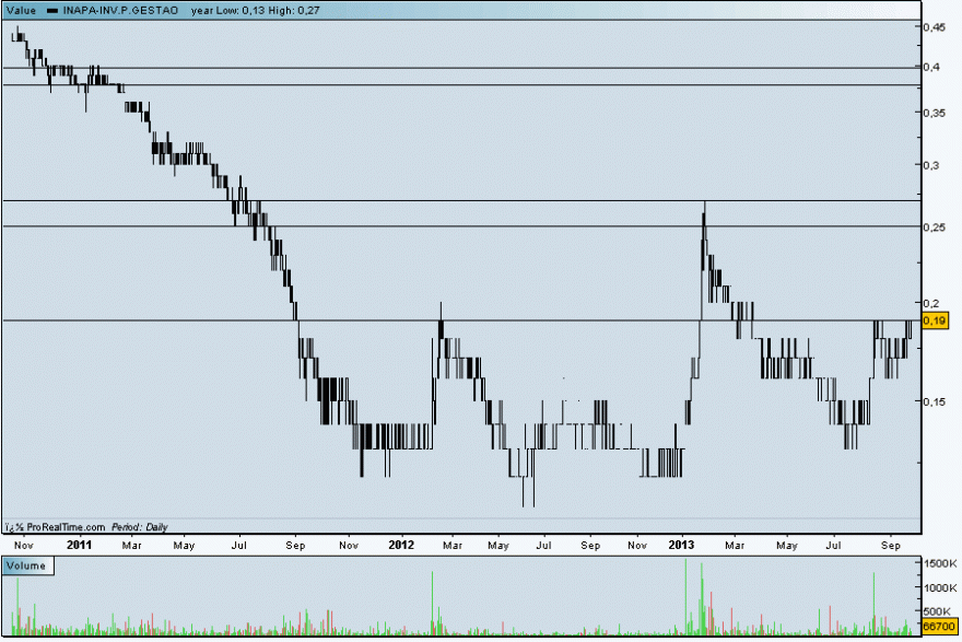 inapa23092013.gif