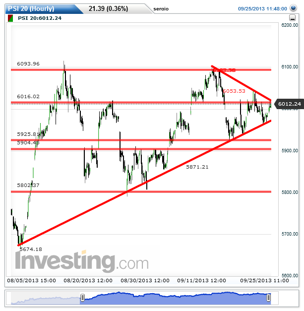 PSI 20(Hourly)20130925120410.png