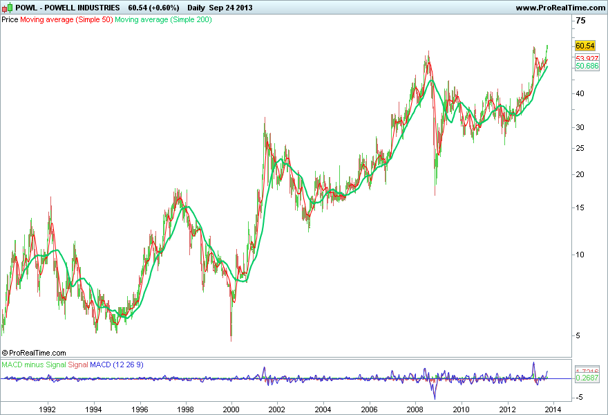 POWELL INDUSTRIES.png