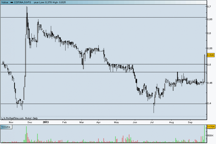 cofina25092013.gif
