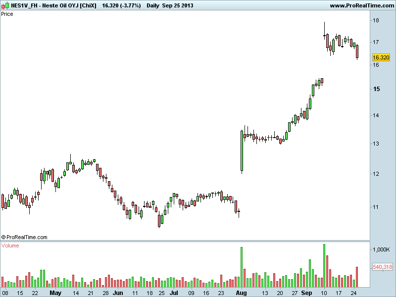 Neste Oil OYJ [ChiX].png