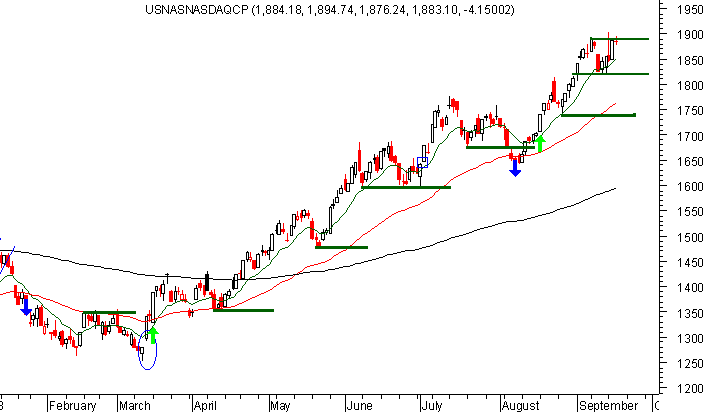 nasdaq 2.gif