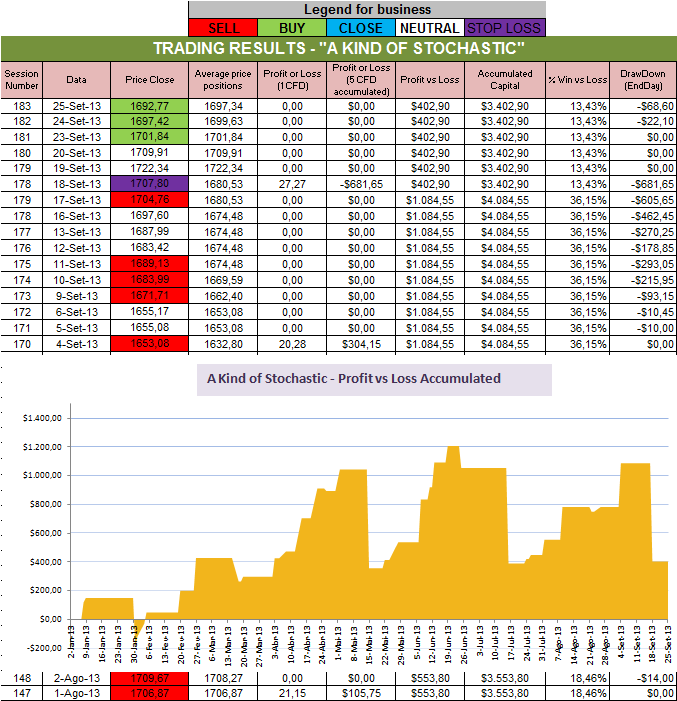 Resultados Stochastic.png