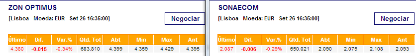 ZON.SONAE.png