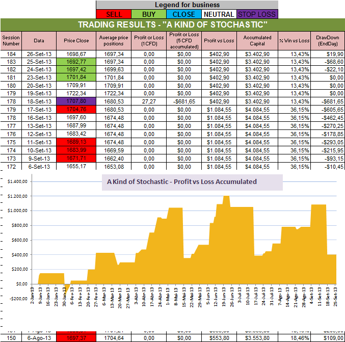 Resultados Stochastic.png