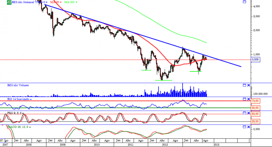 bes semanal 28 09 2013.png