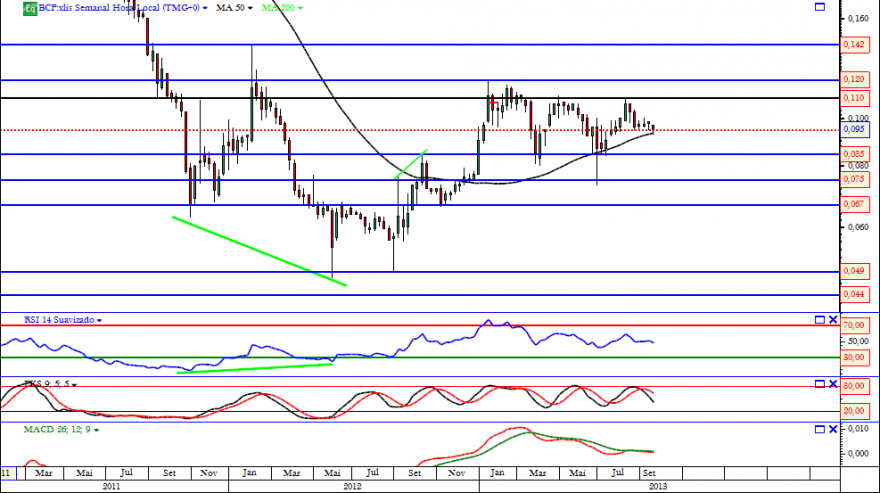 bcp semanal 28 09 2013.png