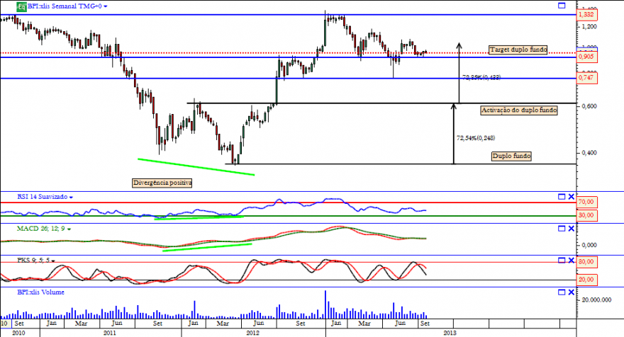 bpi semanal 28 09 2013.png