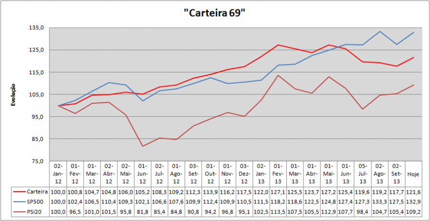 Evolução Carteira.png