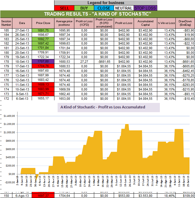 Resultados Stochastic.png