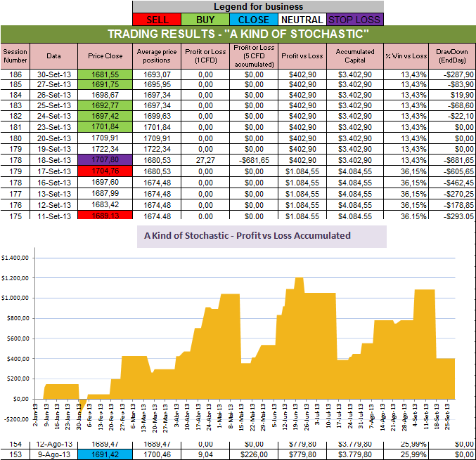 Resultados Stochastic.png