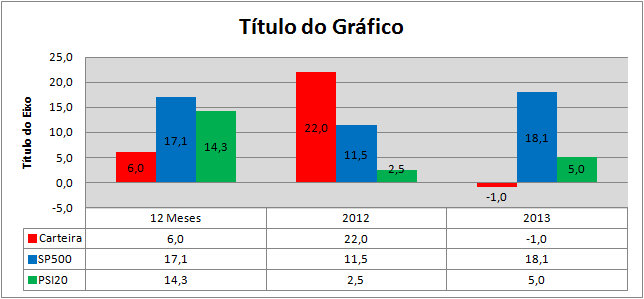 A Rentabilidade Anual.png
