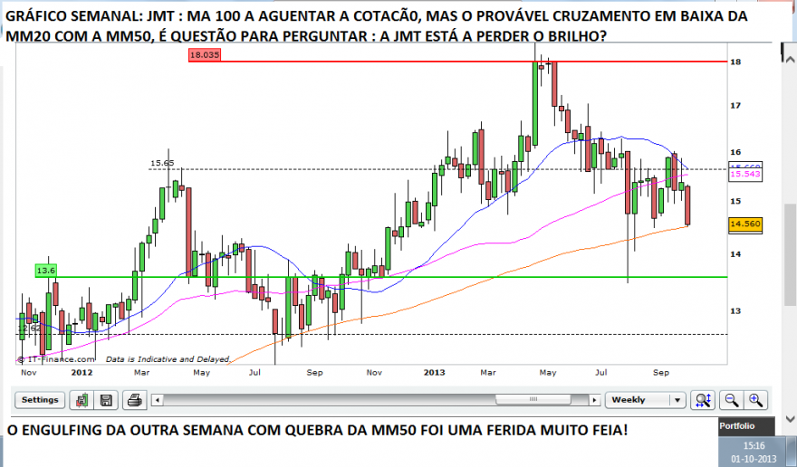JMT 1 OCT SEMANAL.png